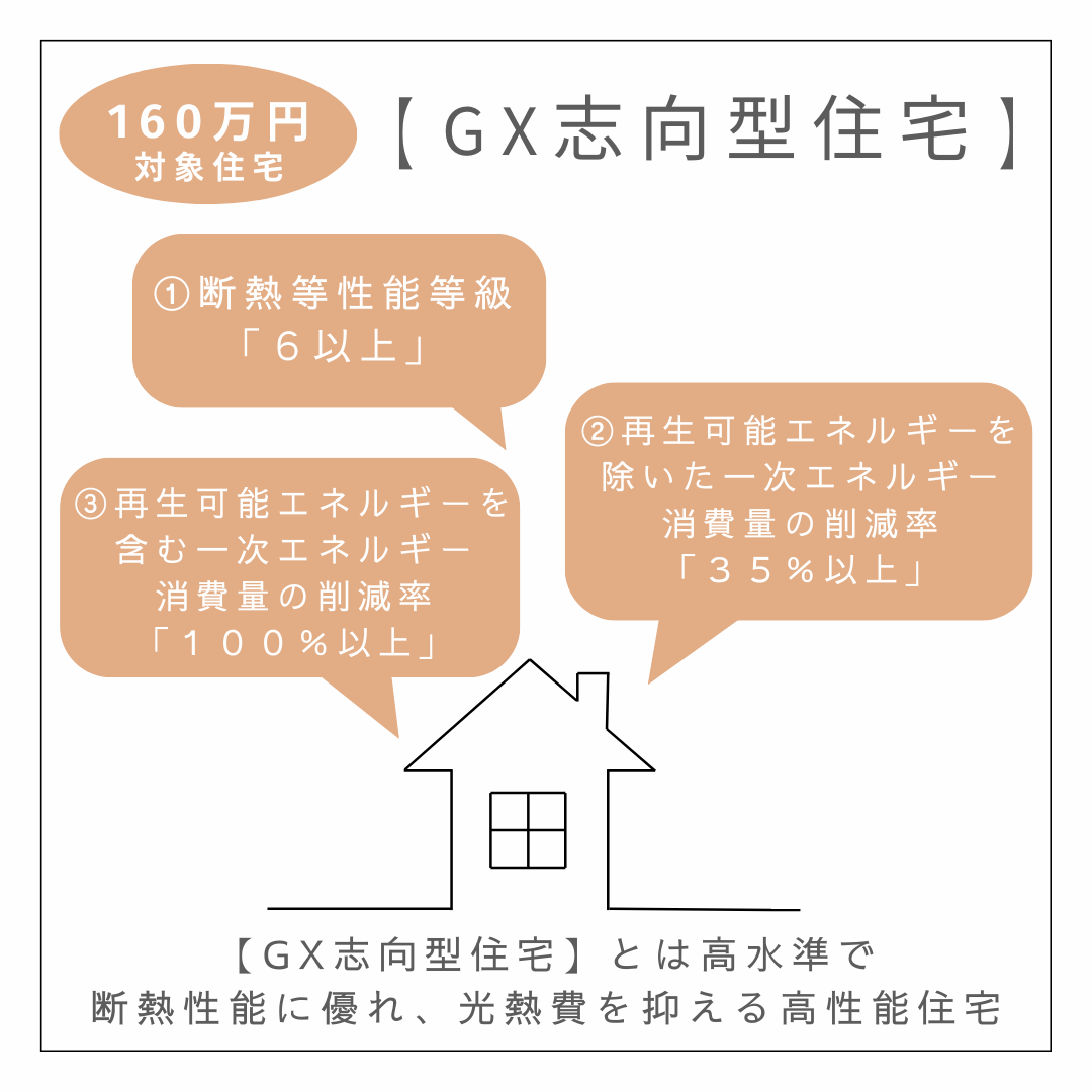 現在開催中のイベント